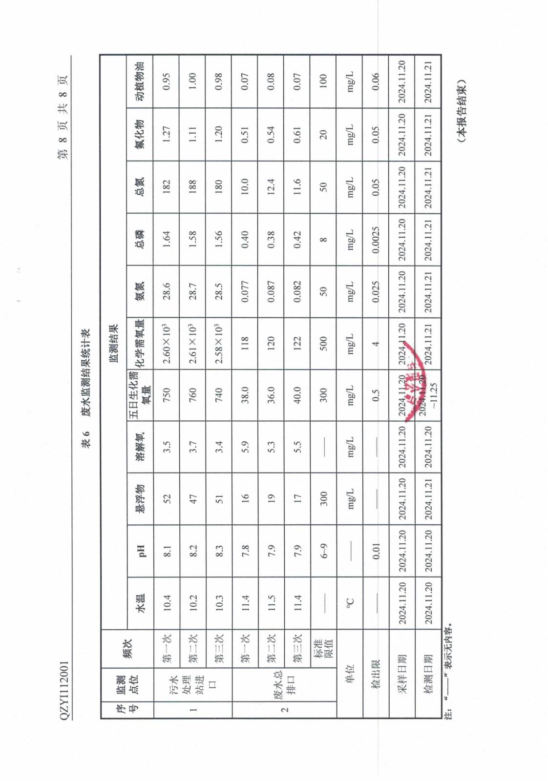 2024年第四季度环境监测报告_01_09.jpg